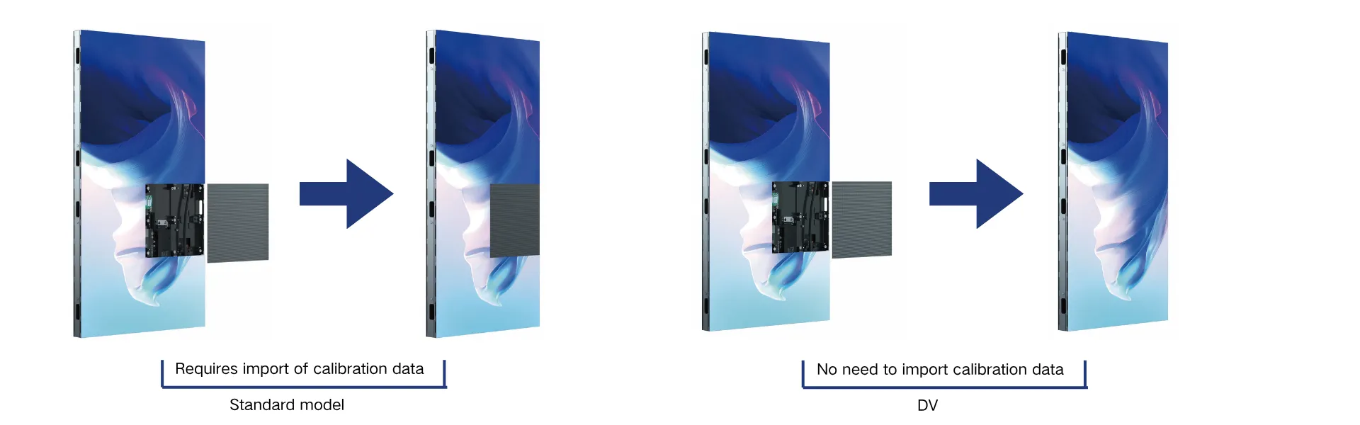 DualView intelligent LED module with stored calibration data